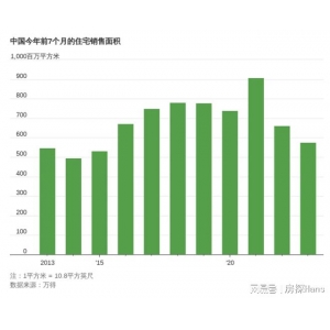 中国6t体育平台房地产市场的近况和将来